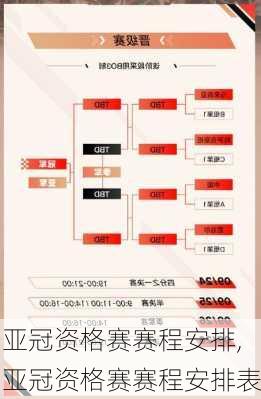 亚冠资格赛赛程安排,亚冠资格赛赛程安排表