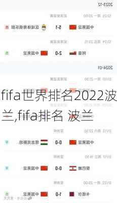 fifa世界排名2022波兰,fifa排名 波兰