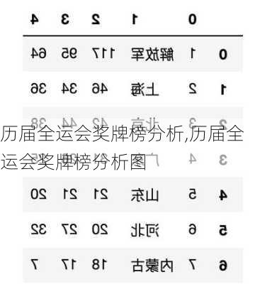 历届全运会奖牌榜分析,历届全运会奖牌榜分析图