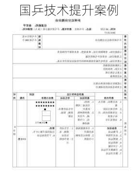 国乒技术提升案例