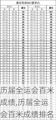 历届全运会百米成绩,历届全运会百米成绩排名