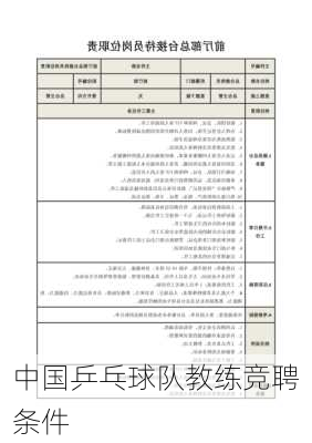 中国乒乓球队教练竞聘条件