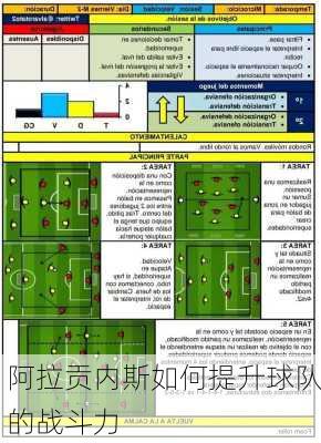 阿拉贡内斯如何提升球队的战斗力