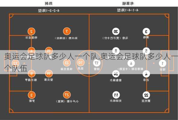 奥运会足球队多少人一个队,奥运会足球队多少人一个队伍