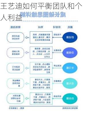 王艺迪如何平衡团队和个人利益