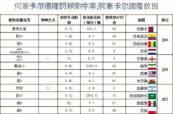 何塞卡尔德隆罚球命中率,何塞卡尔德隆数据