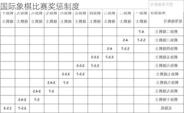 国际象棋比赛奖惩制度