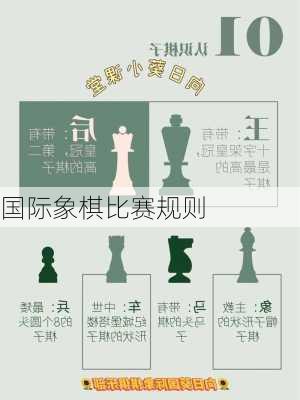 国际象棋比赛规则