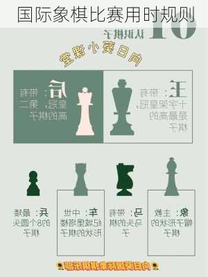 国际象棋比赛用时规则