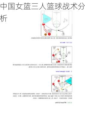 中国女篮三人篮球战术分析