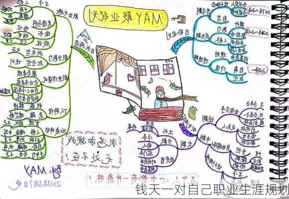 钱天一对自己职业生涯规划