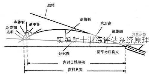 实弹射击训练评估系统原理