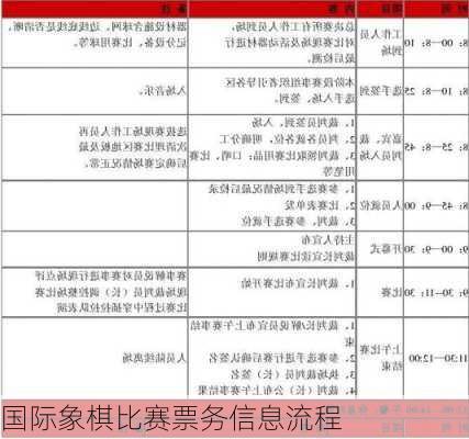 国际象棋比赛票务信息流程