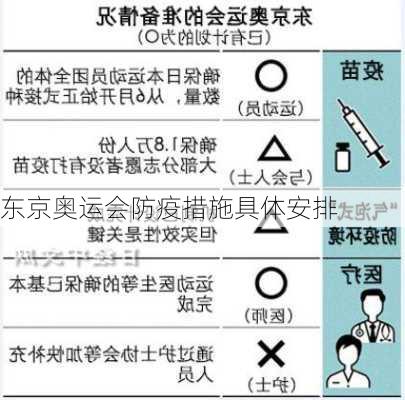 东京奥运会防疫措施具体安排