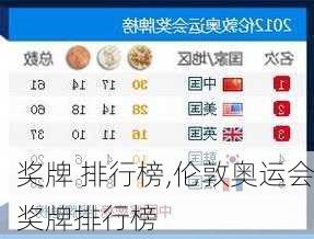 奖牌 排行榜,伦敦奥运会奖牌排行榜