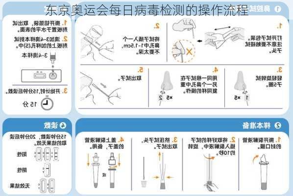 东京奥运会每日病毒检测的操作流程