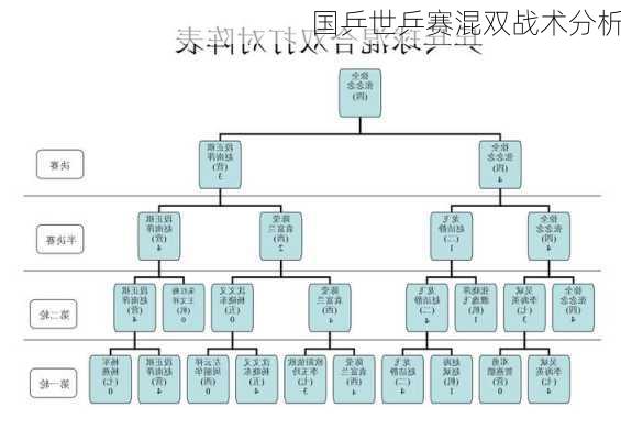 国乒世乒赛混双战术分析