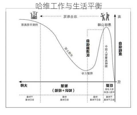 哈维工作与生活平衡