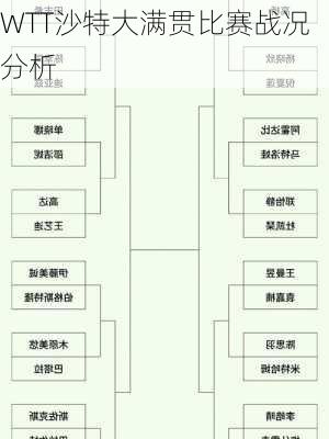 WTT沙特大满贯比赛战况分析