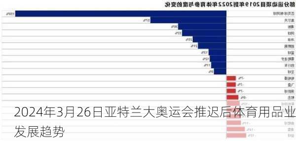 2024年3月26日亚特兰大奥运会推迟后体育用品业发展趋势