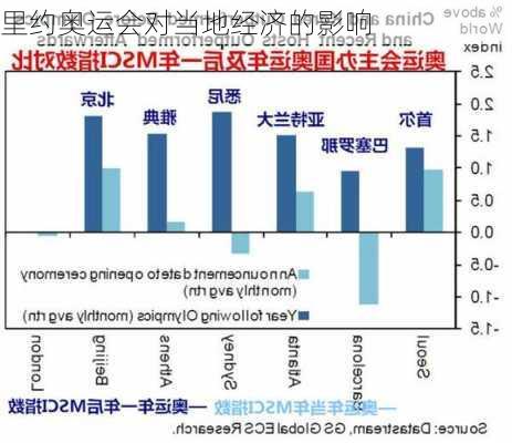 里约奥运会对当地经济的影响