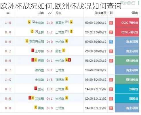 欧洲杯战况如何,欧洲杯战况如何查询