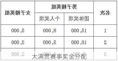 大满贯赛事奖金分配