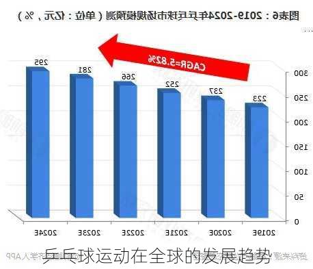 乒乓球运动在全球的发展趋势