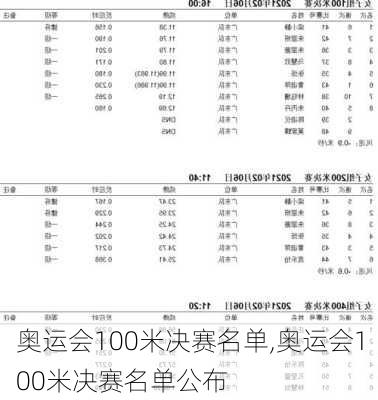 奥运会100米决赛名单,奥运会100米决赛名单公布