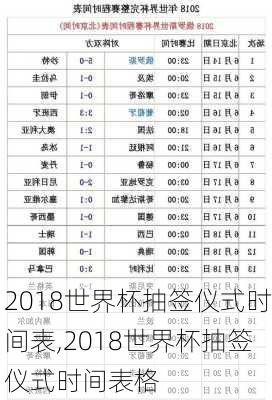 2018世界杯抽签仪式时间表,2018世界杯抽签仪式时间表格