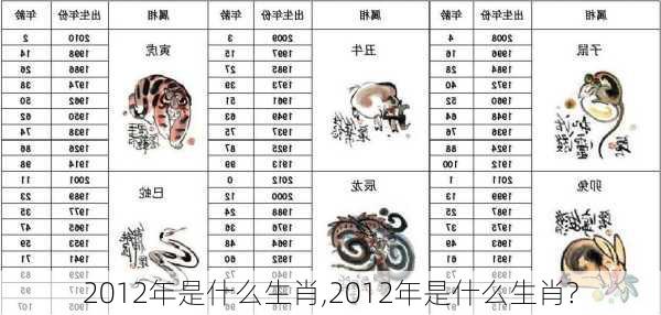 2012年是什么生肖,2012年是什么生肖?