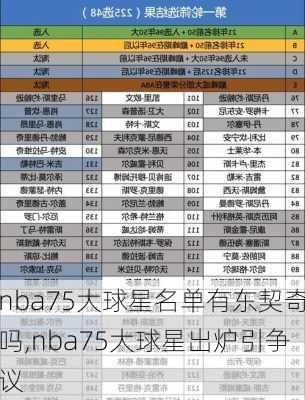 nba75大球星名单有东契奇吗,nba75大球星出炉引争议