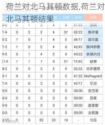 荷兰对北马其顿数据,荷兰对北马其顿结果