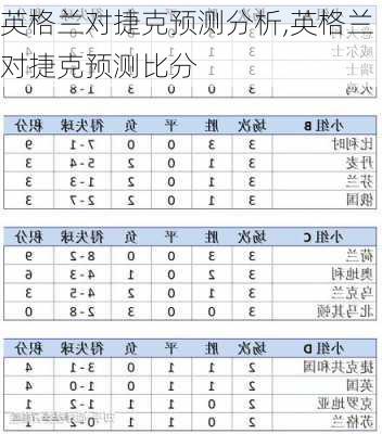 英格兰对捷克预测分析,英格兰对捷克预测比分