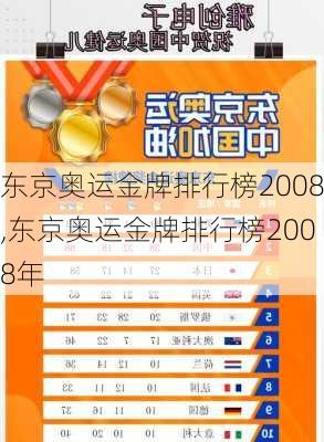 东京奥运金牌排行榜2008,东京奥运金牌排行榜2008年