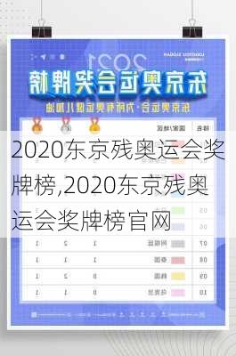 2020东京残奥运会奖牌榜,2020东京残奥运会奖牌榜官网