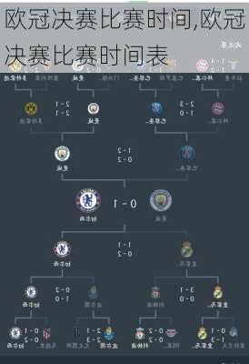 欧冠决赛比赛时间,欧冠决赛比赛时间表