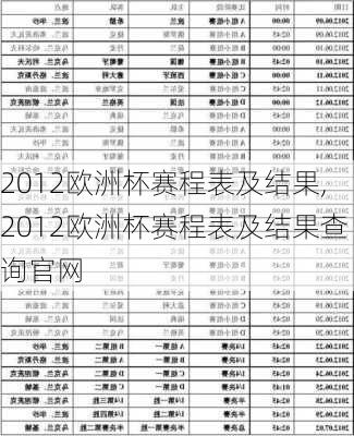 2012欧洲杯赛程表及结果,2012欧洲杯赛程表及结果查询官网