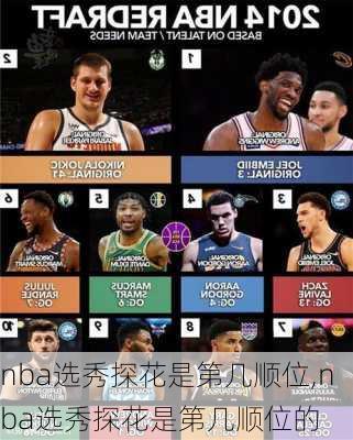 nba选秀探花是第几顺位,nba选秀探花是第几顺位的