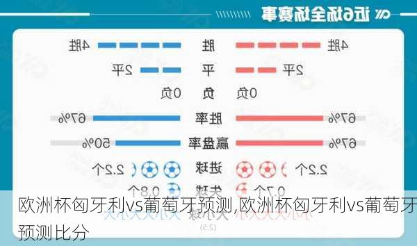 欧洲杯匈牙利vs葡萄牙预测,欧洲杯匈牙利vs葡萄牙预测比分