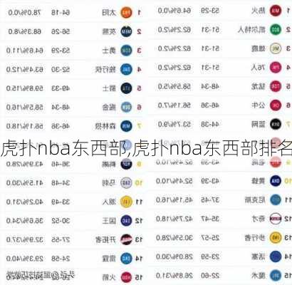 虎扑nba东西部,虎扑nba东西部排名