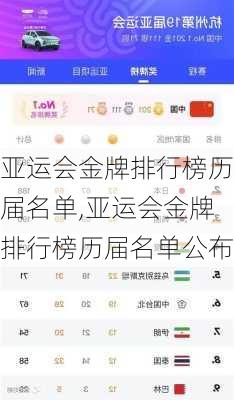 亚运会金牌排行榜历届名单,亚运会金牌排行榜历届名单公布