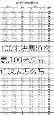 100米决赛道次表,100米决赛道次表怎么写