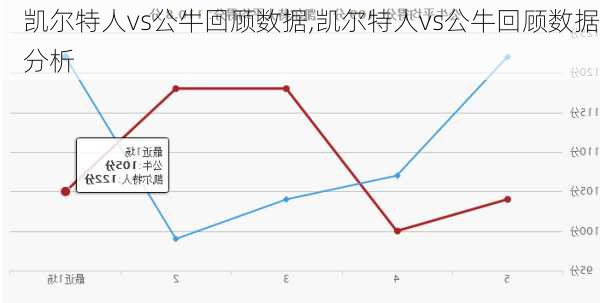 凯尔特人vs公牛回顾数据,凯尔特人vs公牛回顾数据分析