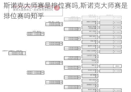 斯诺克大师赛是排位赛吗,斯诺克大师赛是排位赛吗知乎