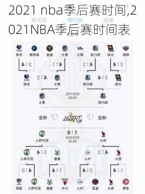 2021 nba季后赛时间,2021NBA季后赛时间表