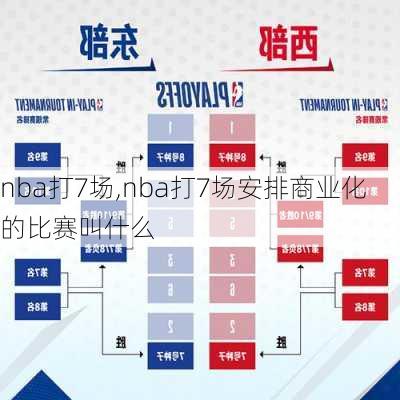 nba打7场,nba打7场安排商业化的比赛叫什么