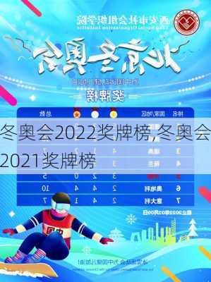 冬奥会2022奖牌榜,冬奥会2021奖牌榜