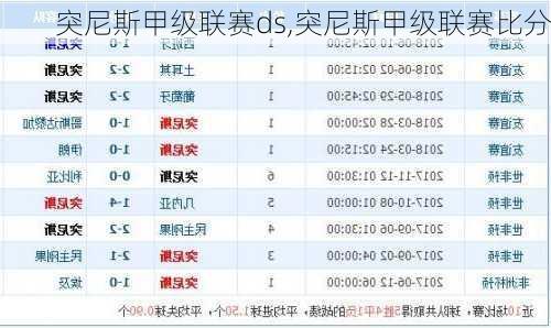 突尼斯甲级联赛ds,突尼斯甲级联赛比分