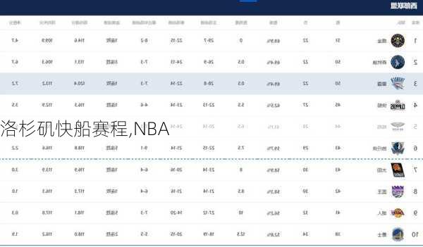 洛杉矶快船赛程,NBA